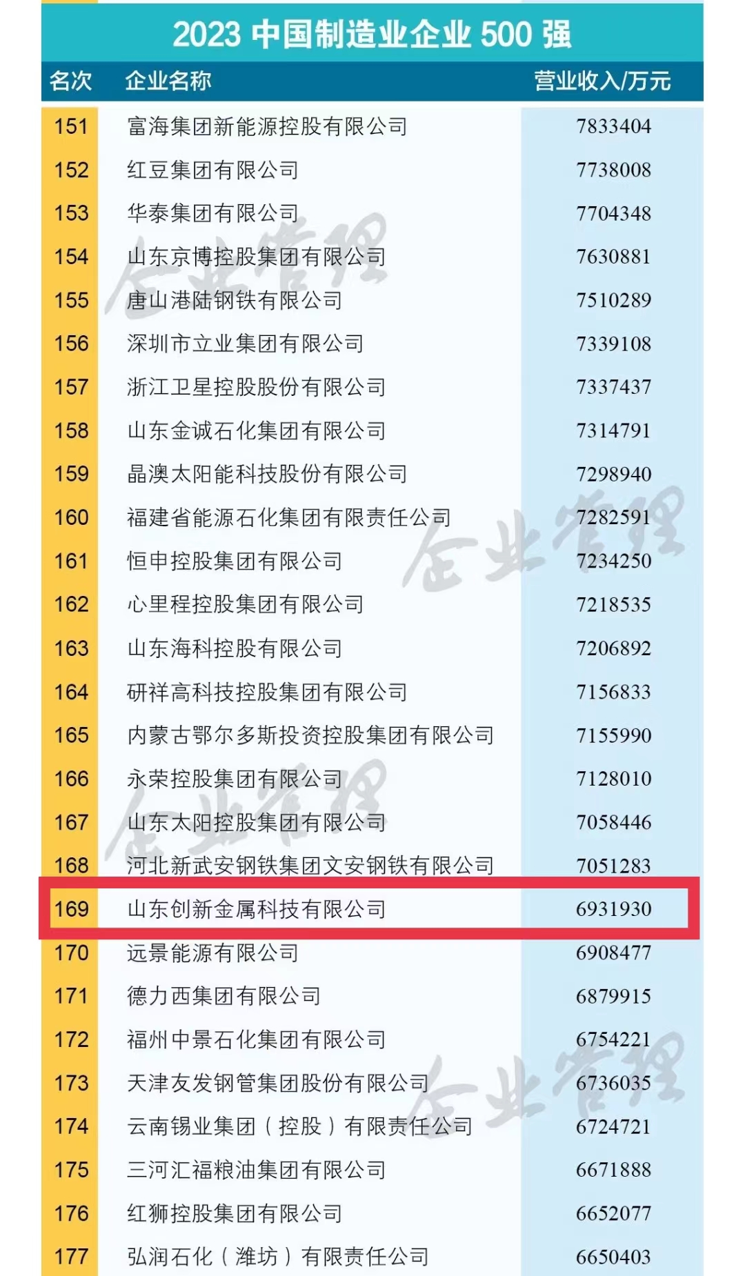 金沙娱乐城官网